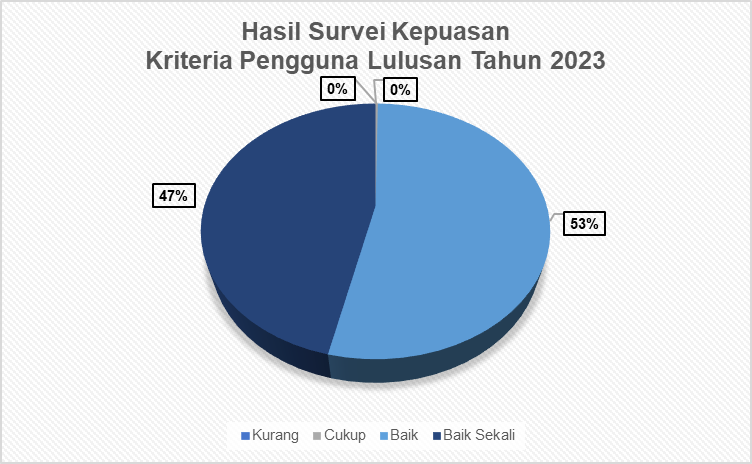 2023